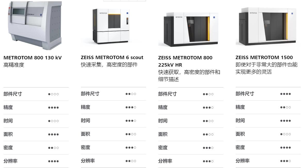 红桥红桥蔡司红桥工业CT