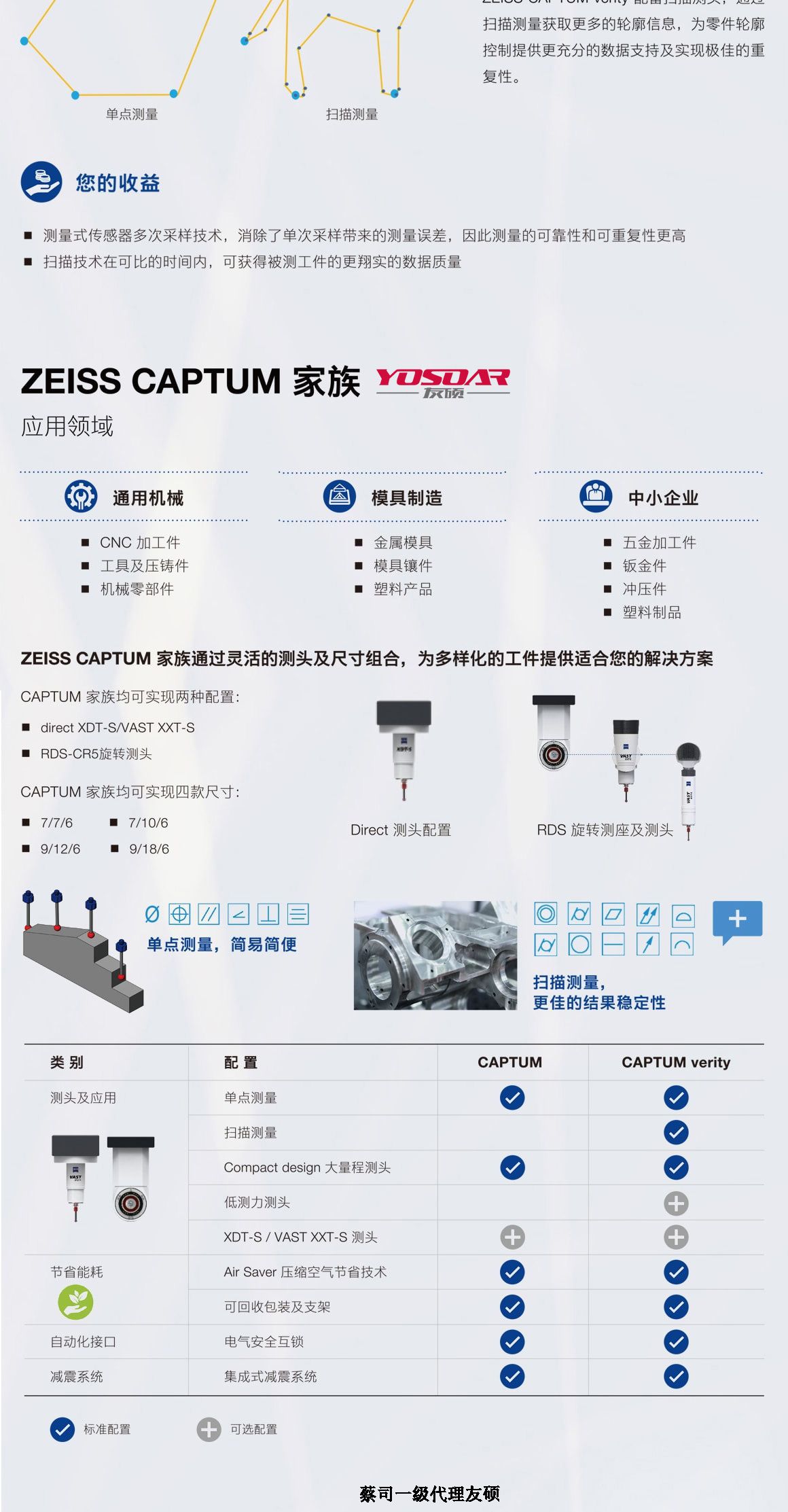 红桥蔡司三坐标CAPTUM