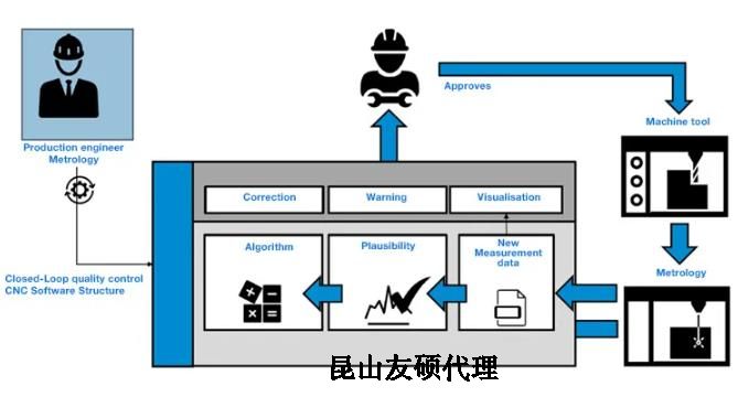 红桥蔡司红桥三坐标测量机